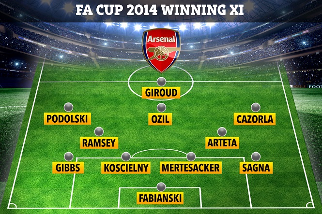 Đội hình pháo thủ Arsenal 2014